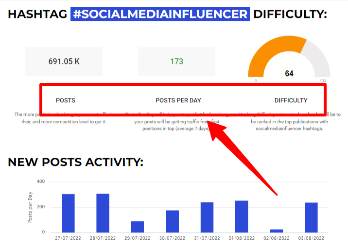 Detailed Instagram hashtag analytics shown by a tool