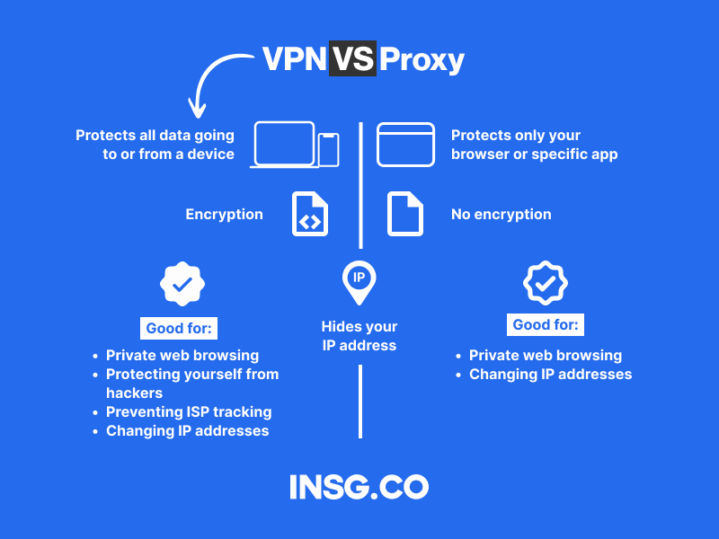 differences between VPN and Proxy