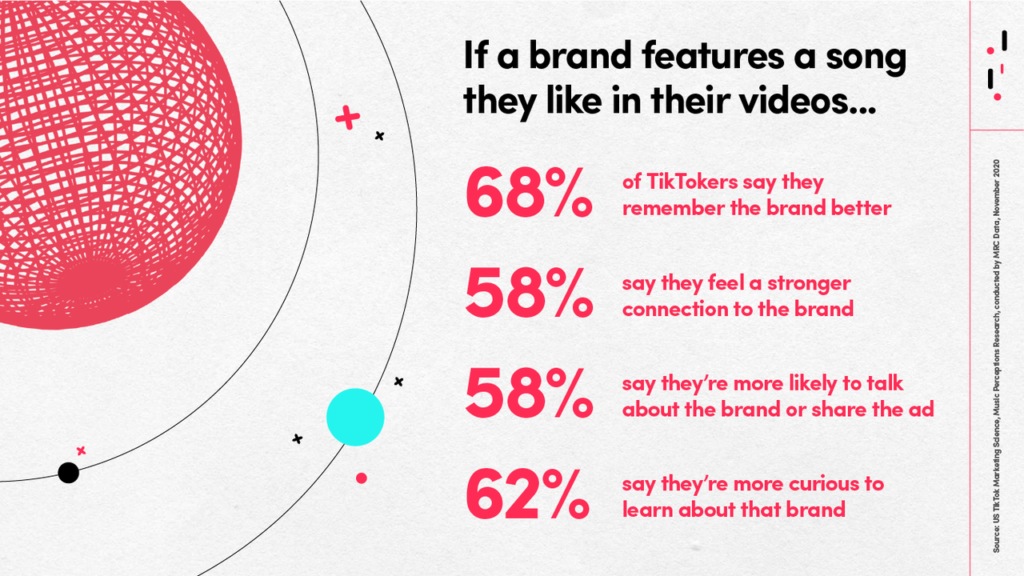 TikTok audience key insights when asked about a brand featuring a song they like in the video