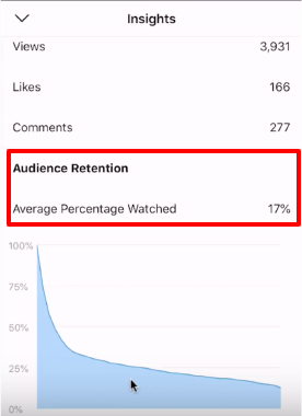 statistiques de vues post IGTV instagram