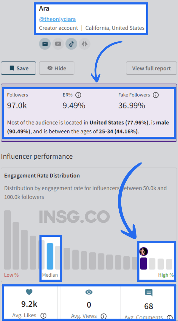 Influencer performance dashboard using a google chrome extension