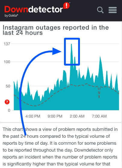 instagram status down detector