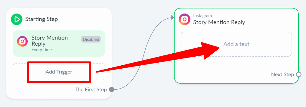 Trigger creation for Instagram story mention reply automation 
