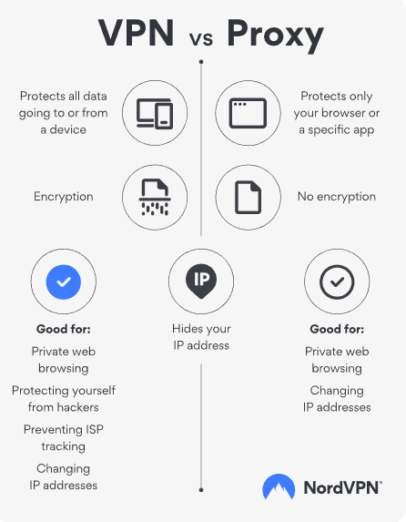 An infographic of VPN and proxies differences