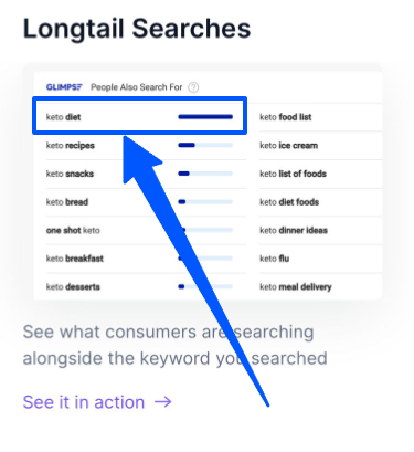 TikTok research using Google Trends Chrome Extension’s longtail keywords 